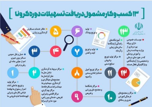 سامانه ثبت نام تسهیلات مشاغل متاثر از کرونا (کارا) آغاز به کار کرد